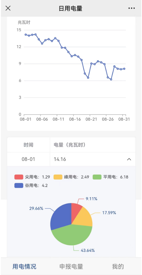 乐般电力需求侧远程监测终端线上平台使用指南