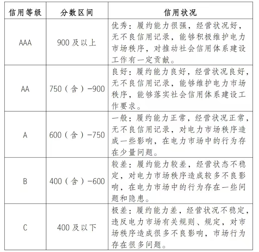 乐般电力2023年度信用评级AAA