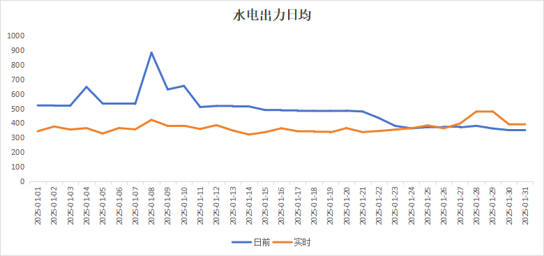陕西现货市场结算试运行简报（2025年1月）